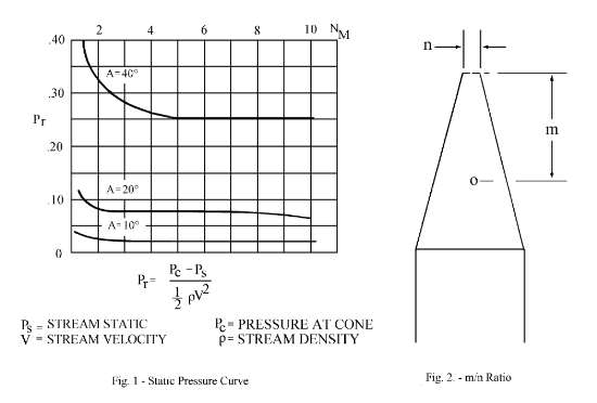 Conical Probe