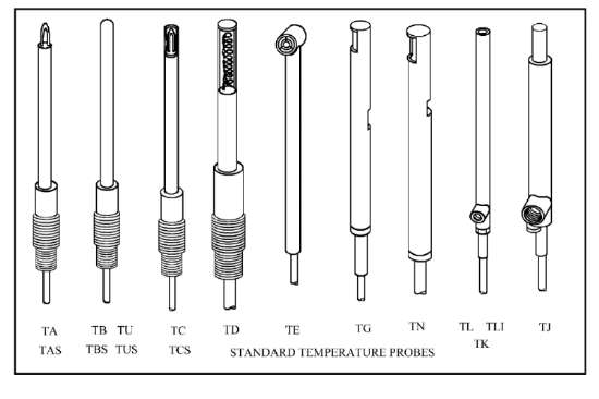 Process temperature probe ➔ specific use, qualified design